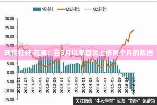 现货杠杆 花旗：自3月以来首次上修两个月的数据