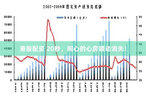 港股配资 20秒，闹心的心房颤动消失！