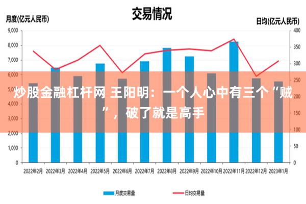 炒股金融杠杆网 王阳明：一个人心中有三个“贼”，破了就是高手