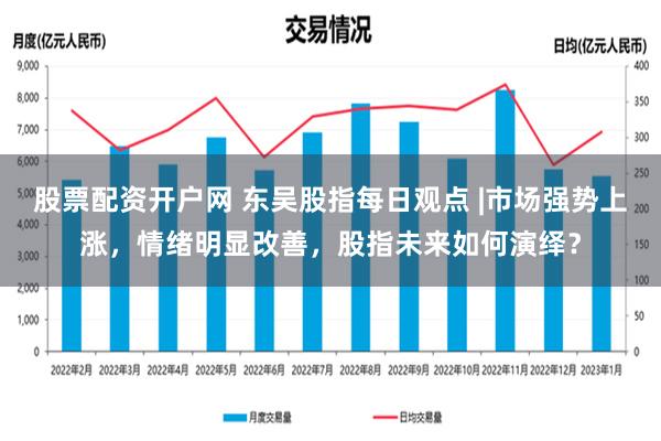 股票配资开户网 东吴股指每日观点 |市场强势上涨，情绪明显改善，股指未来如何演绎？