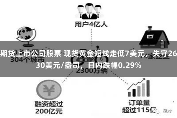 期货上市公司股票 现货黄金短线走低7美元，失守2630美元/盎司，日内跌幅0.29%