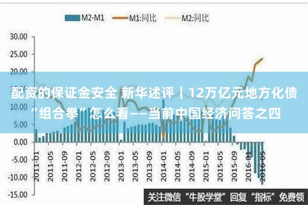 配资的保证金安全 新华述评｜12万亿元地方化债“组合拳”怎么看——当前中国经济问答之四