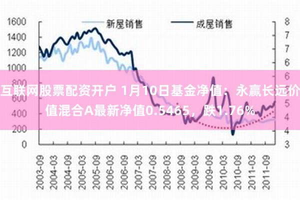 互联网股票配资开户 1月10日基金净值：永赢长远价值混合A最新净值0.5465，跌1.76%