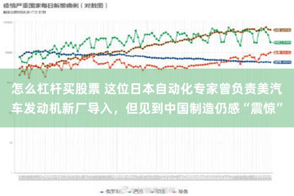 怎么杠杆买股票 这位日本自动化专家曾负责美汽车发动机新厂导入，但见到中国制造仍感“震惊”